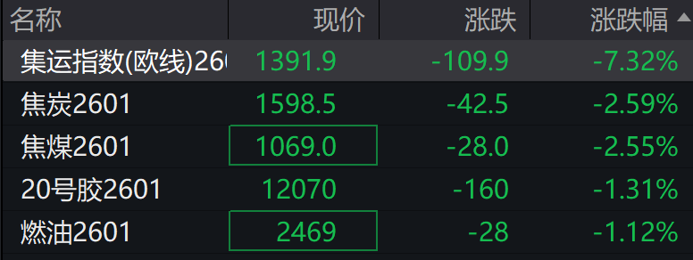 A股低开，创业板跌0.14%	，AI软硬件下挫 ，港股高开，锂电池走强 - 图片5