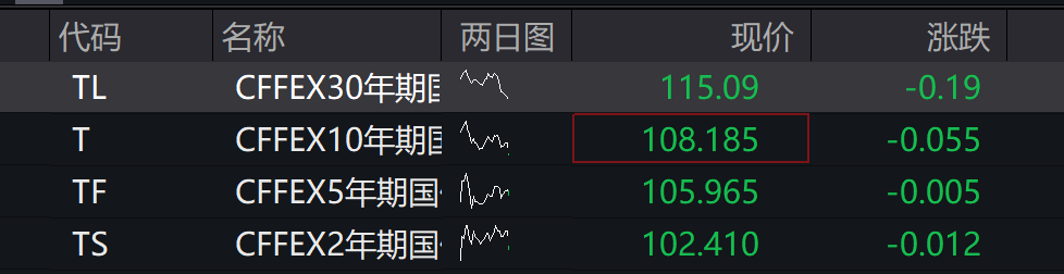 A股低开	，创业板跌0.14%，AI软硬件下挫 ，港股高开	，锂电池走强 - 图片2