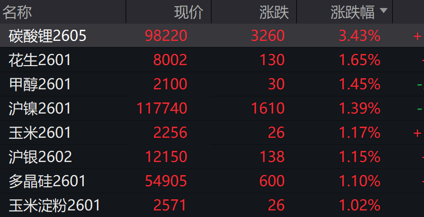 A股低开，创业板跌0.14%，AI软硬件下挫 ，港股高开	，锂电池走强 - 图片6