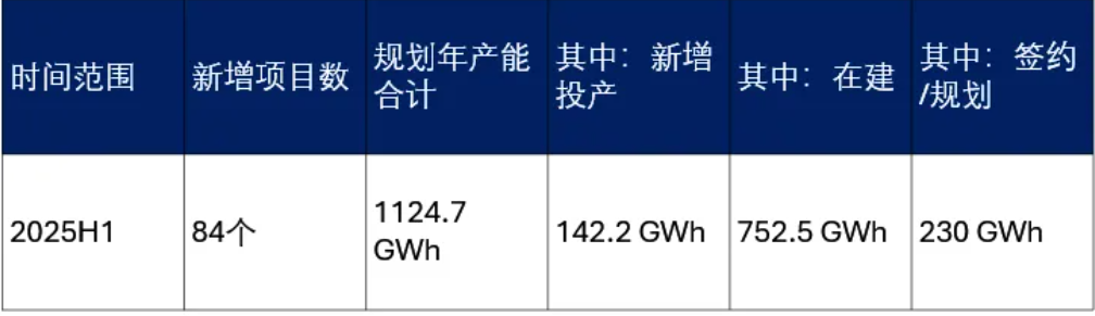 储能内卷其实已开始	，未来惨烈程度或将远超光伏？ - 图片2